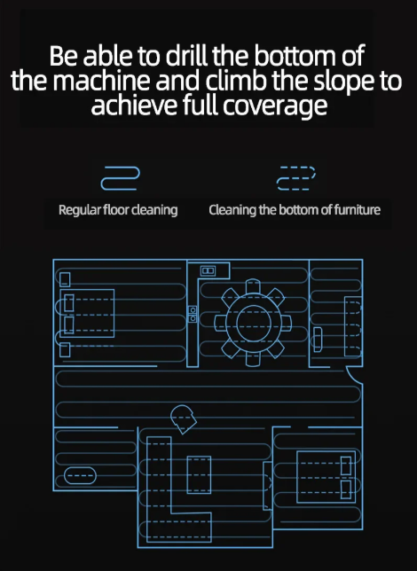 Fully Automatic Sweeping Robot