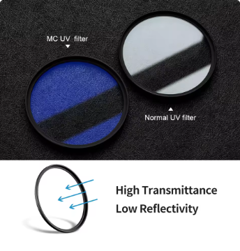 K&F Concept MC UV Protection Filter